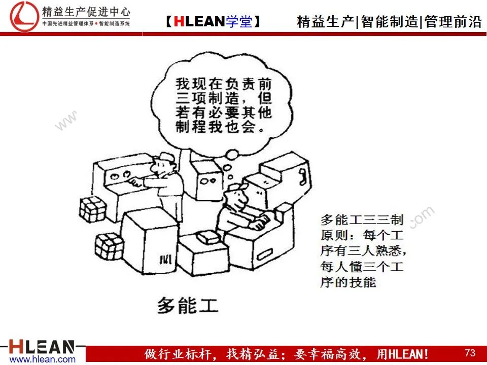 「精益学堂」精益生产——漫画集