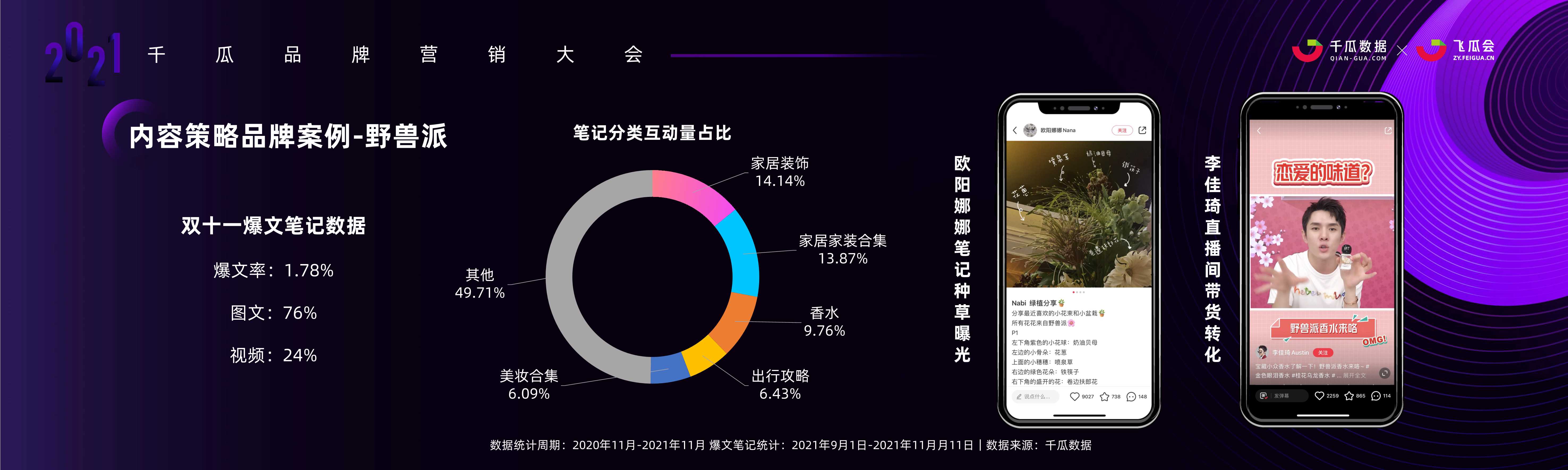 小红书品牌投放增长的奥秘：KOL投放模型、内容种草策略