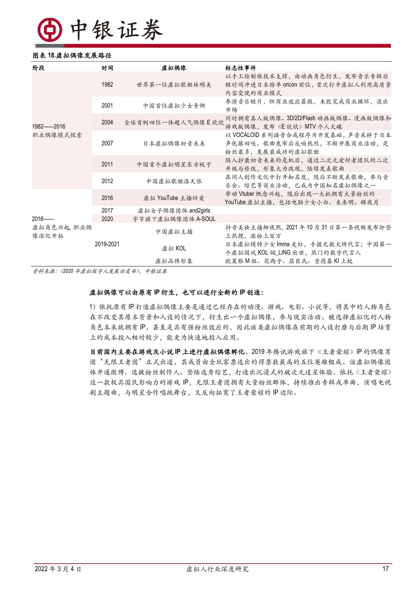 传媒互联网虚拟人行业研究：乘元宇宙之风，虚拟人产业发展加速