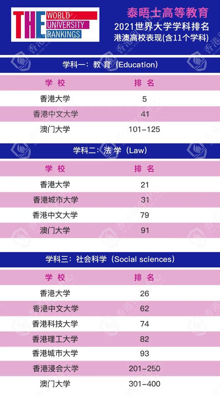 2022硕士｜考研后申请香港澳门硕士还来得及！英语四六级就能申请