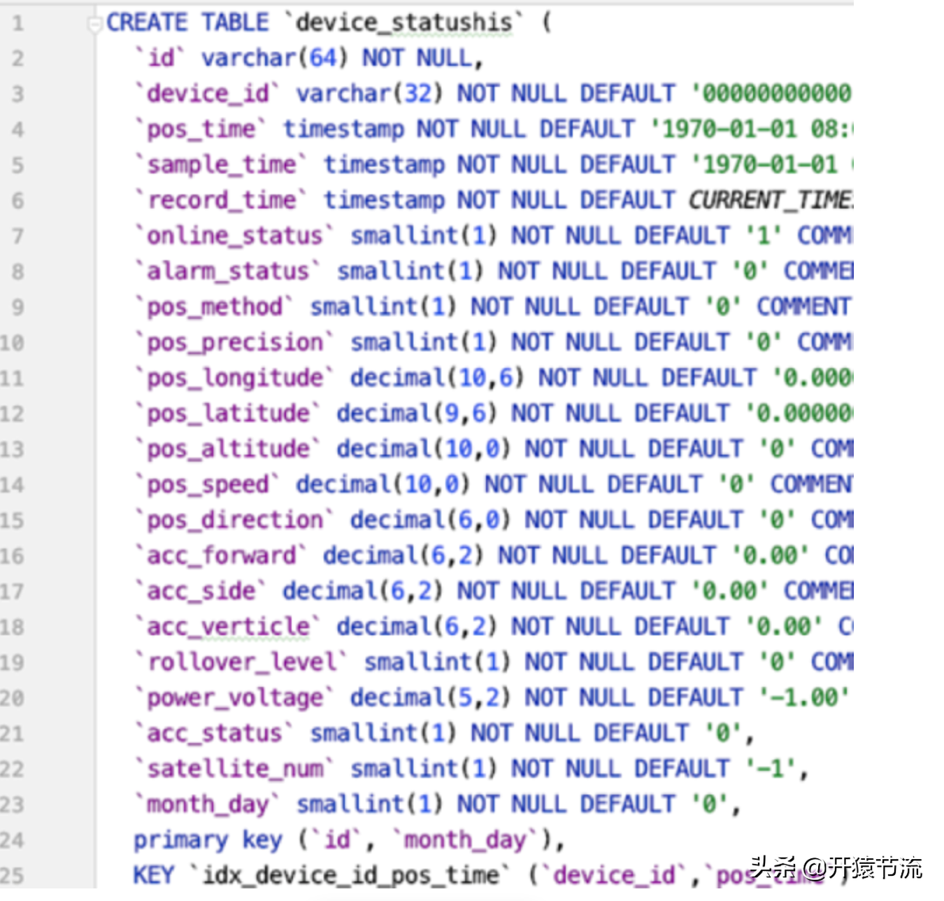 一款高性能时序数据库的架构设计以及在车联网的实践