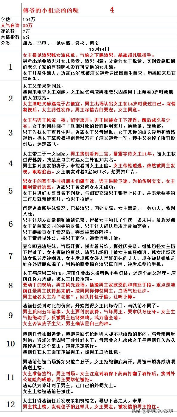 七猫小说最火的是什么小说（能在七猫小说上看到最火的小说有哪些）