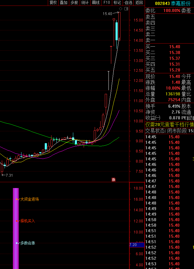 底仓发力：巨轮智能7板，手机测试已成功！宝馨科技、秦嘉股份