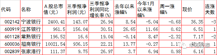 周二A股重要投资参考