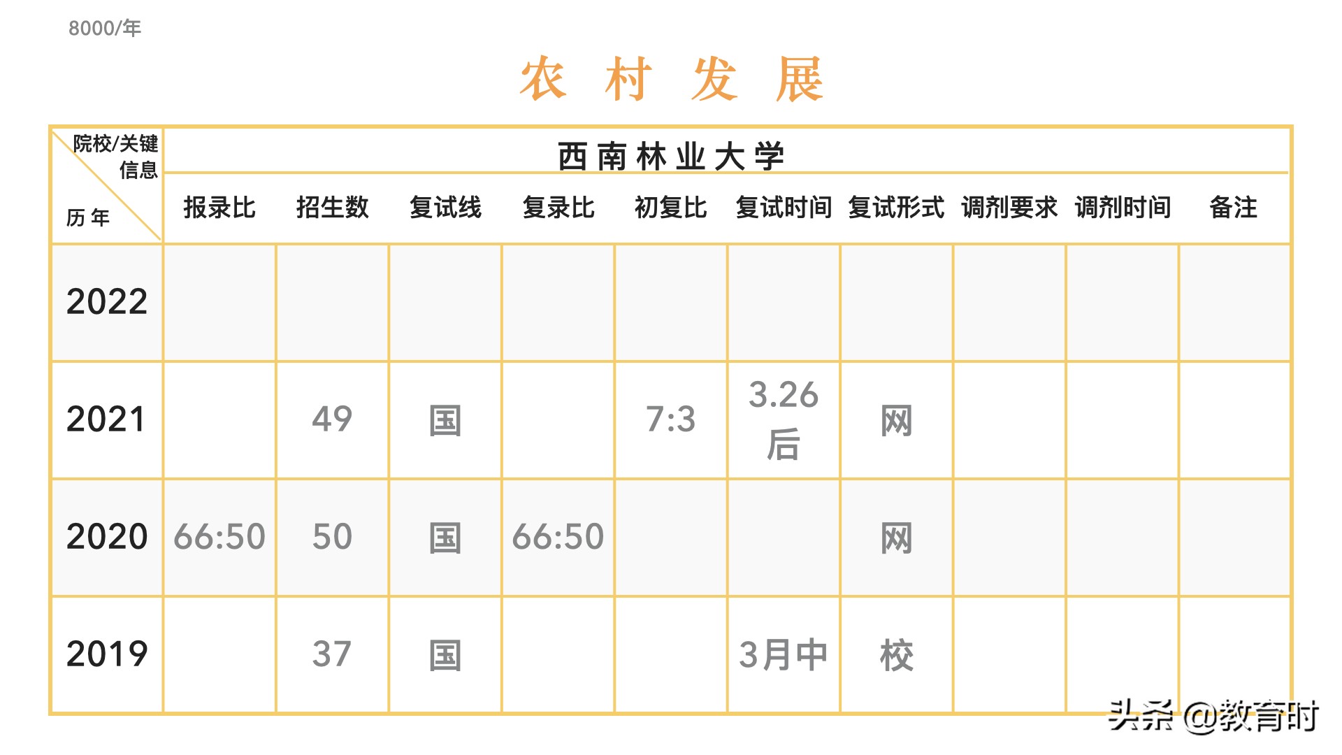 想考研该怎么确定学校？