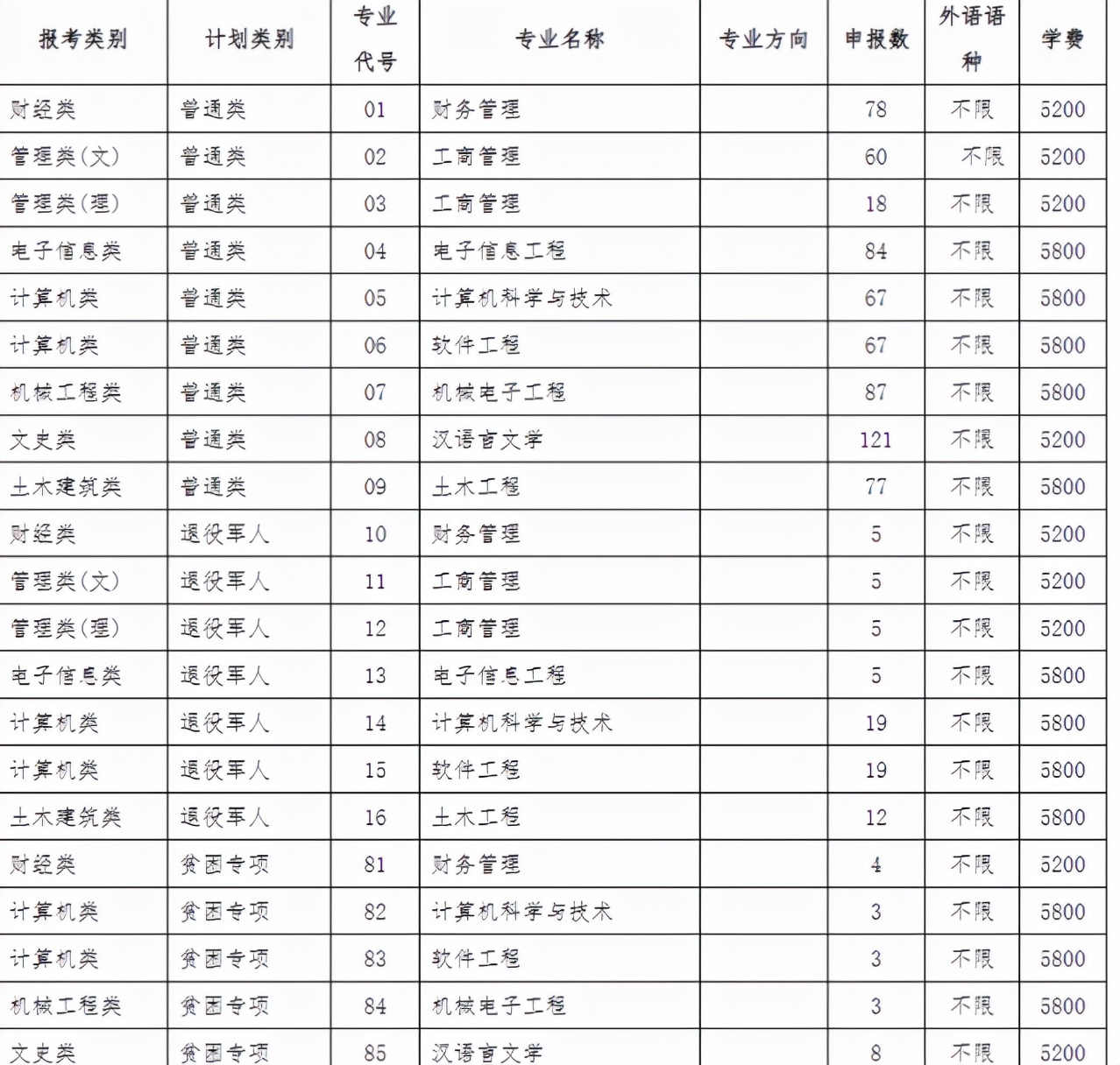 22年江苏迎来好消息，三所本科院校值得报考，学生可以“捡漏”