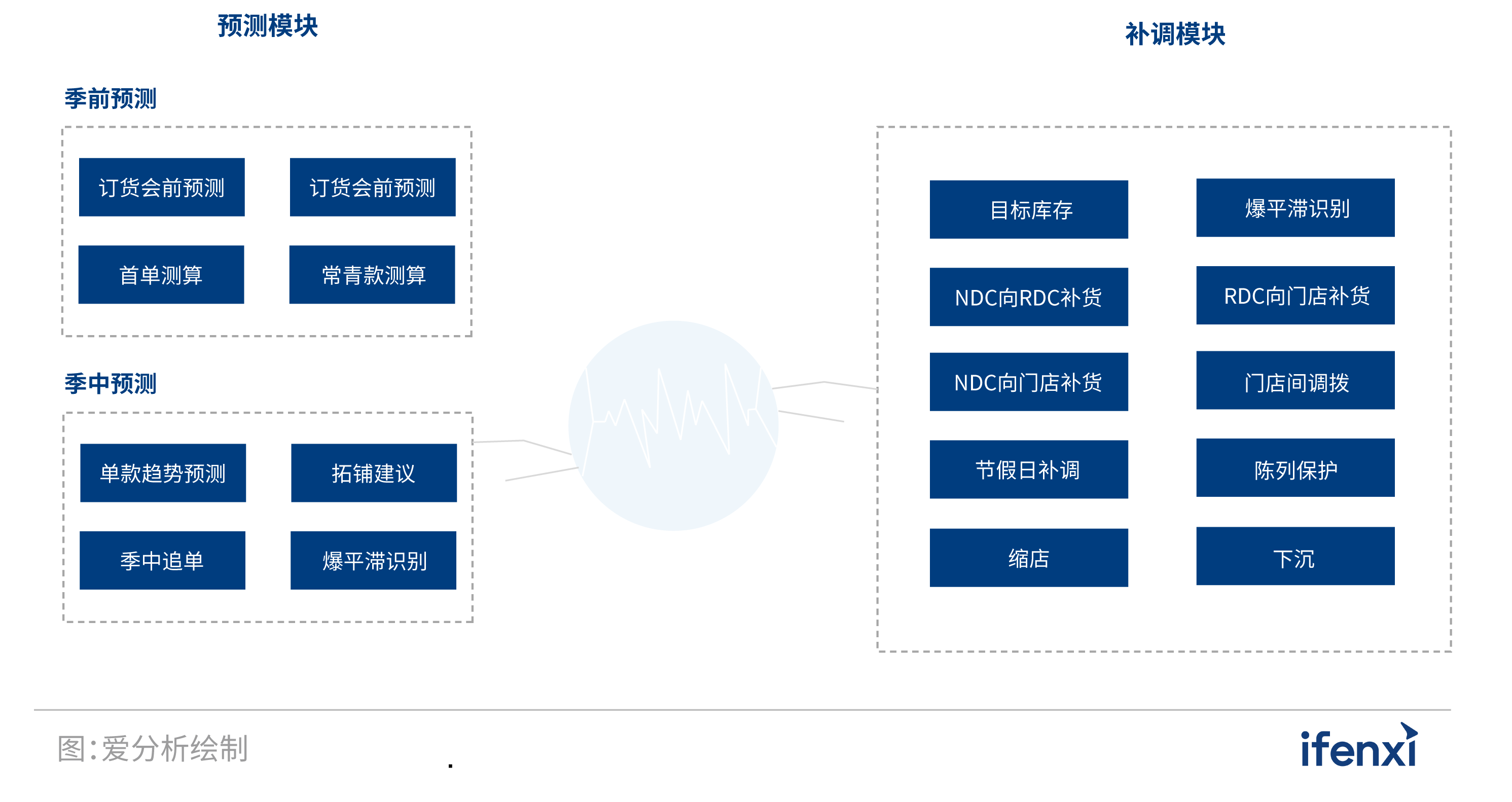 以人為本，時尚品牌數(shù)字化轉(zhuǎn)型兩端發(fā)力