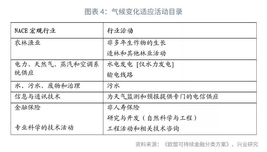 可持续金融方兴未艾，与你聊聊欧盟的这份新方案