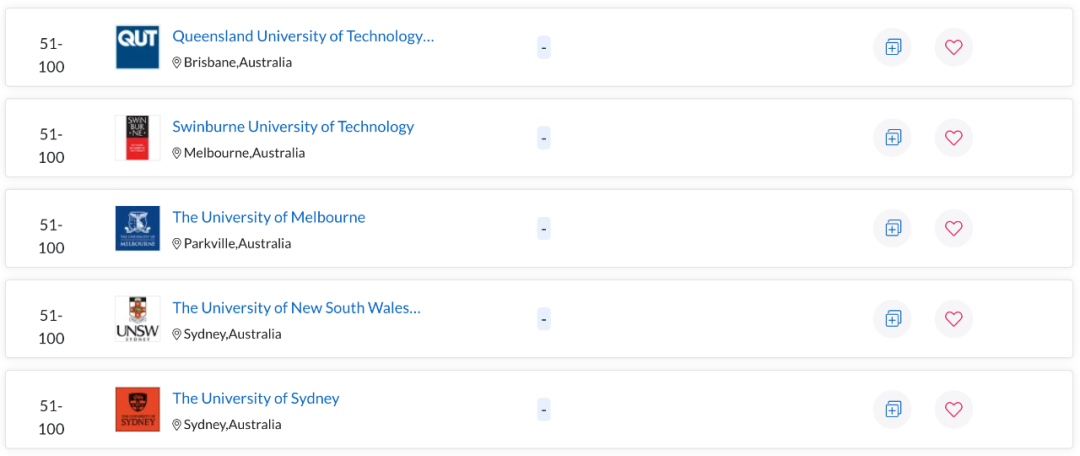 QS世界大学学科排名出炉！澳洲多校表现亮眼，一专业拿下全球第一