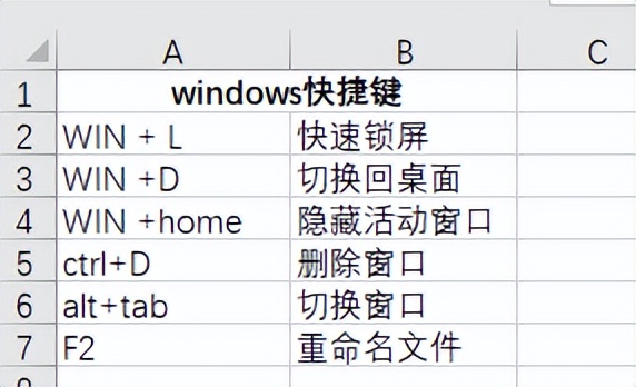 最全的Word、Excel、PS、Windows、PPT常用快捷鍵，快收藏