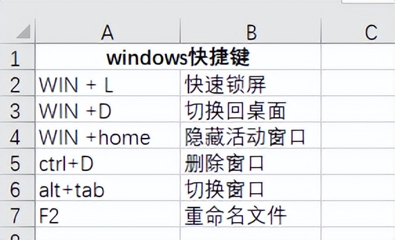 最全的Word、Excel、PS、Windows、PPT常用快捷键，快收藏