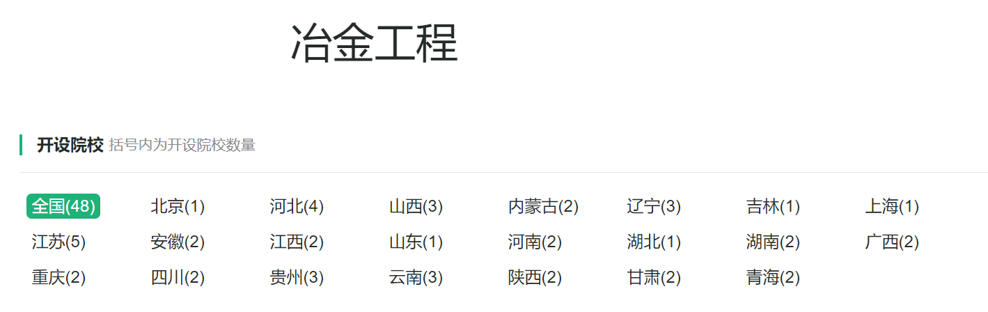 材料类专业：备受重视的“双一流”学科，所属本科专业却不受欢迎