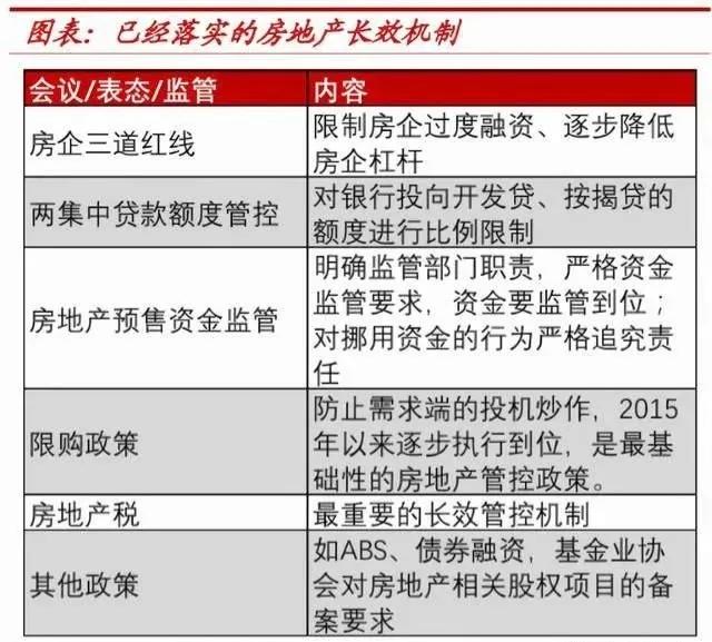 2022楼市三大展望：房产税落地，房企大洗牌，房价强掌控