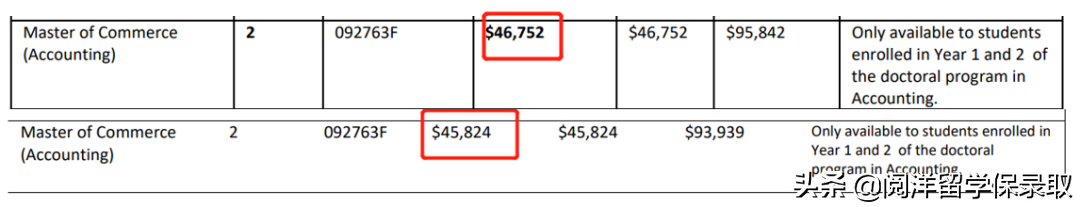 离谱！最高$52,500，澳洲大学学费又双叒叕涨了