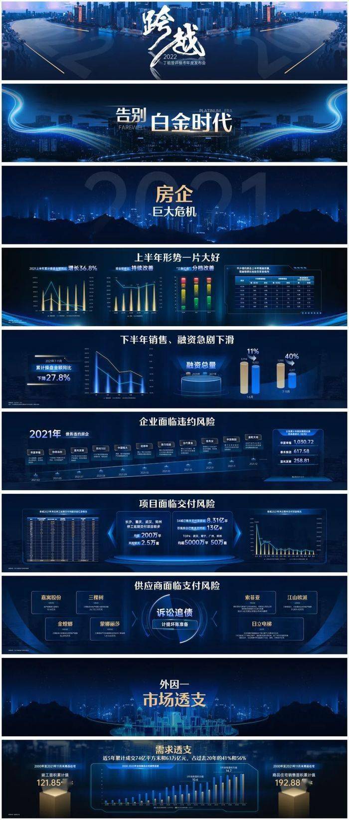 “丁祖昱评楼市”年度发布会PPT全公开（PDF版）