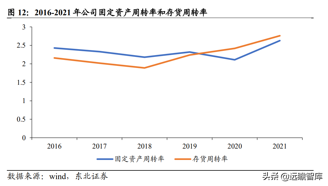 磨前产品龙头，五洲新春：风电滚子实现重大突破，有望爆发式增长