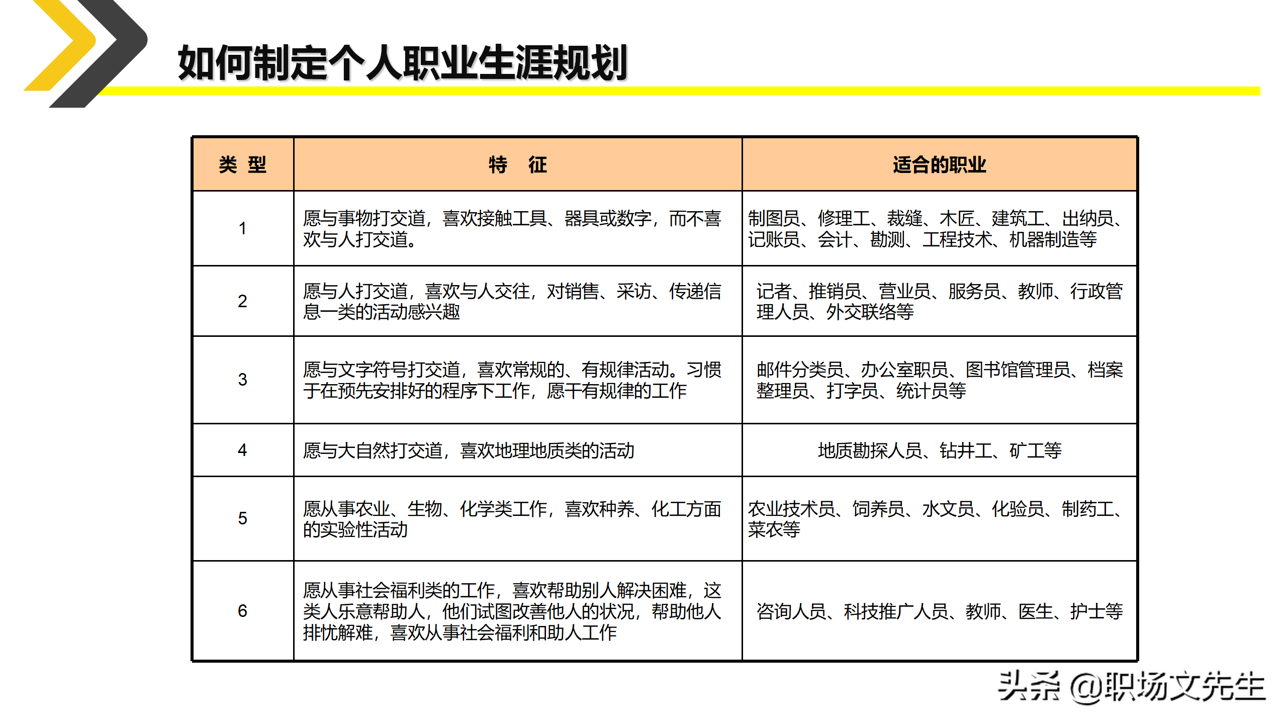 如何制定个人职业生涯规划？35页新人入职培训之职业规划培训课件