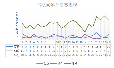 热火客胜步行者(各项天赋完美结合，三年时间就带队夺冠，独一无二的“闪电侠”)