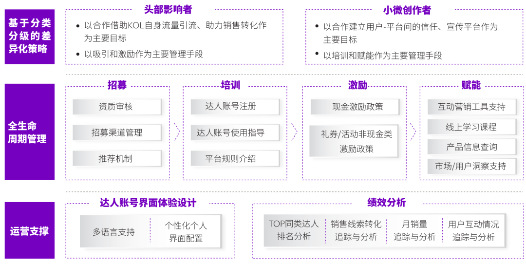 社交电商出海：慧眼甄别，全面超越