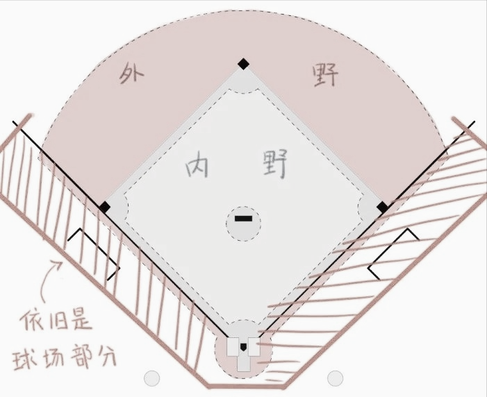 板球棒球垒球的区别(棒球入门知识1.0)