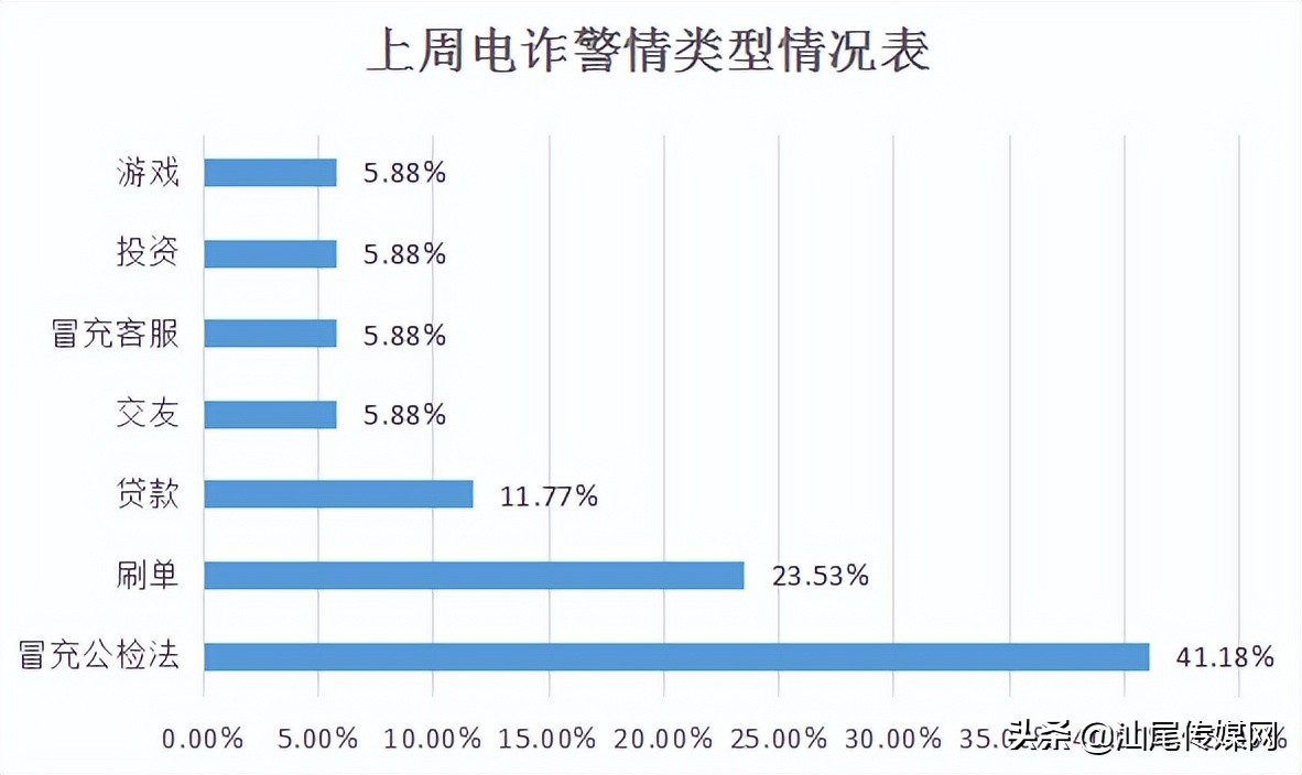 海丰居民接到一个自称是广东疾控中心的来电后…