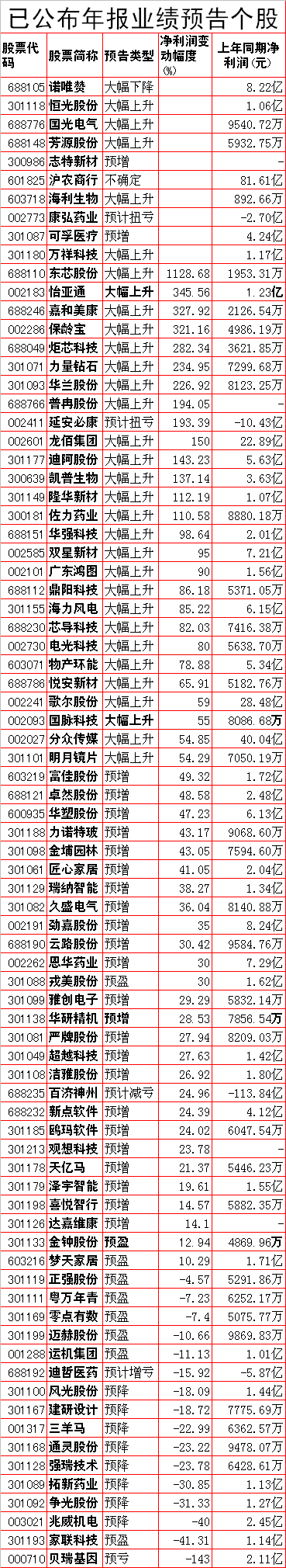 下周A股重要投资参考