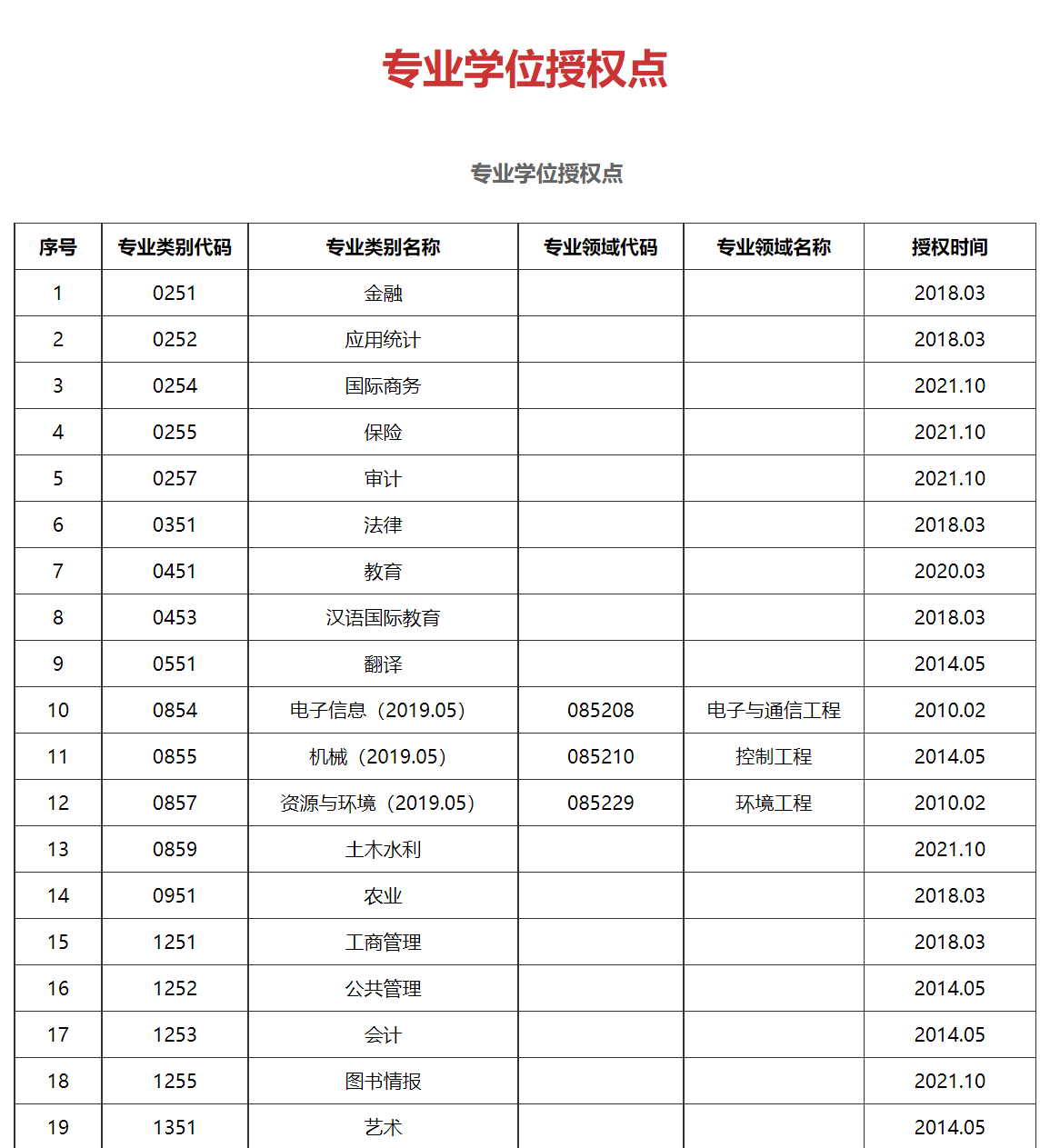 南京郵電大學通信與信息工程學院南京信息工程大學