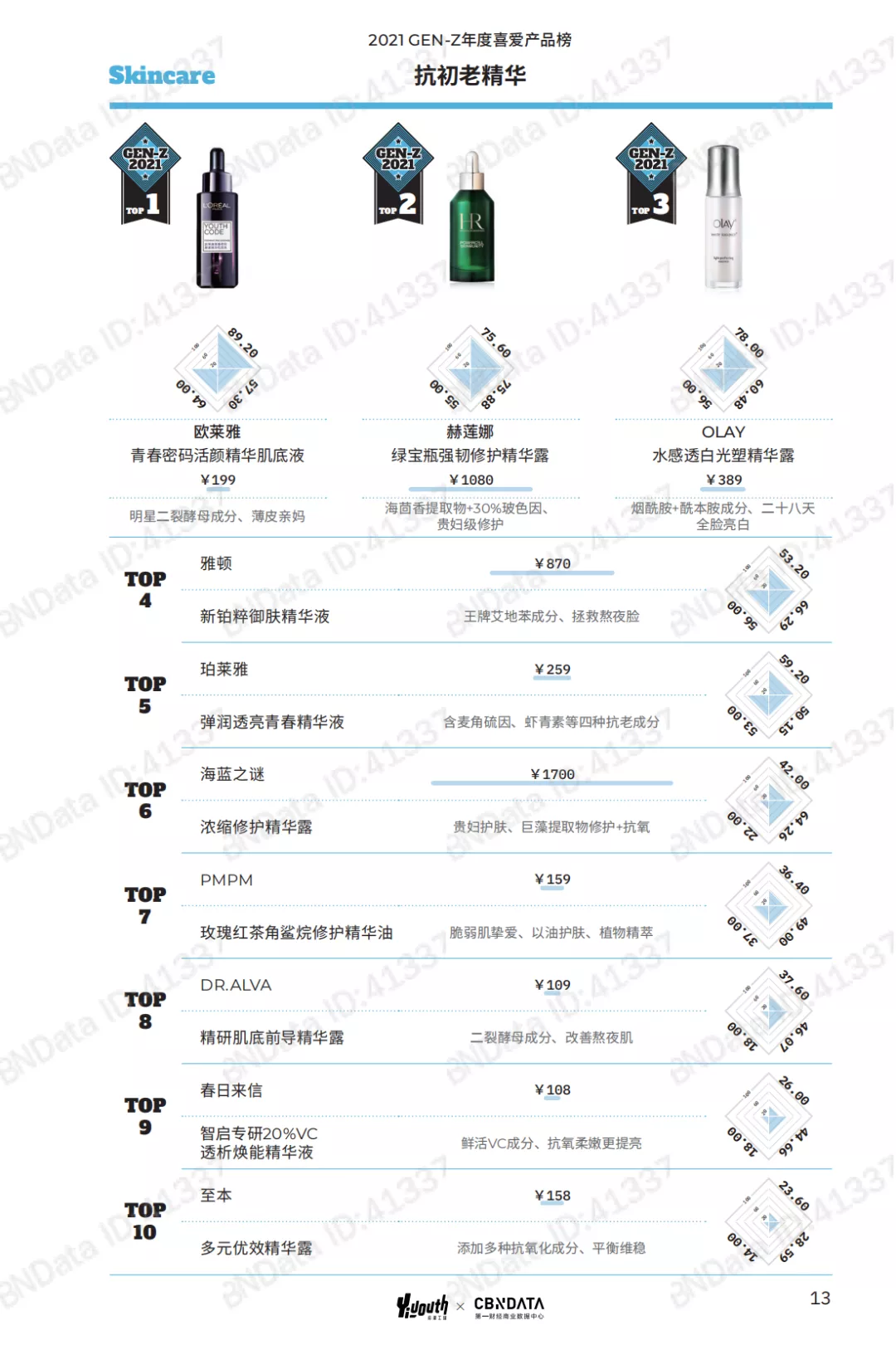 2021 GEN-Z（Z世代）年度喜爱产品榜