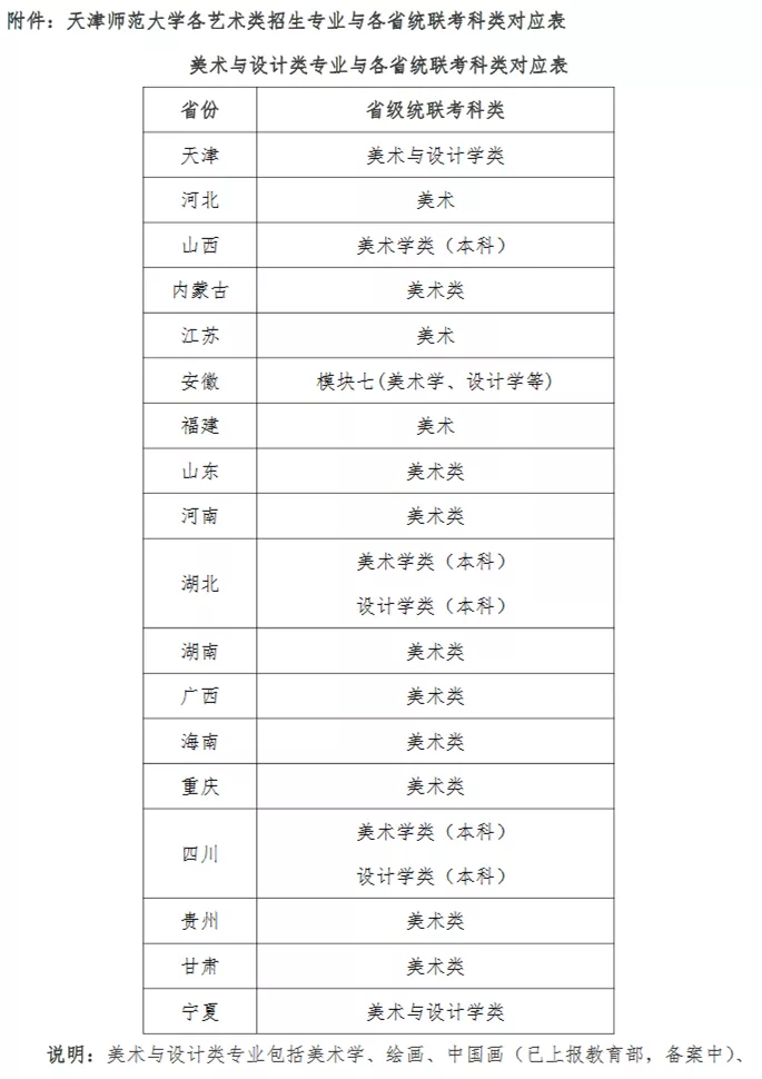 天津师范大学、吉林师范大学发布2022艺术类招生公告