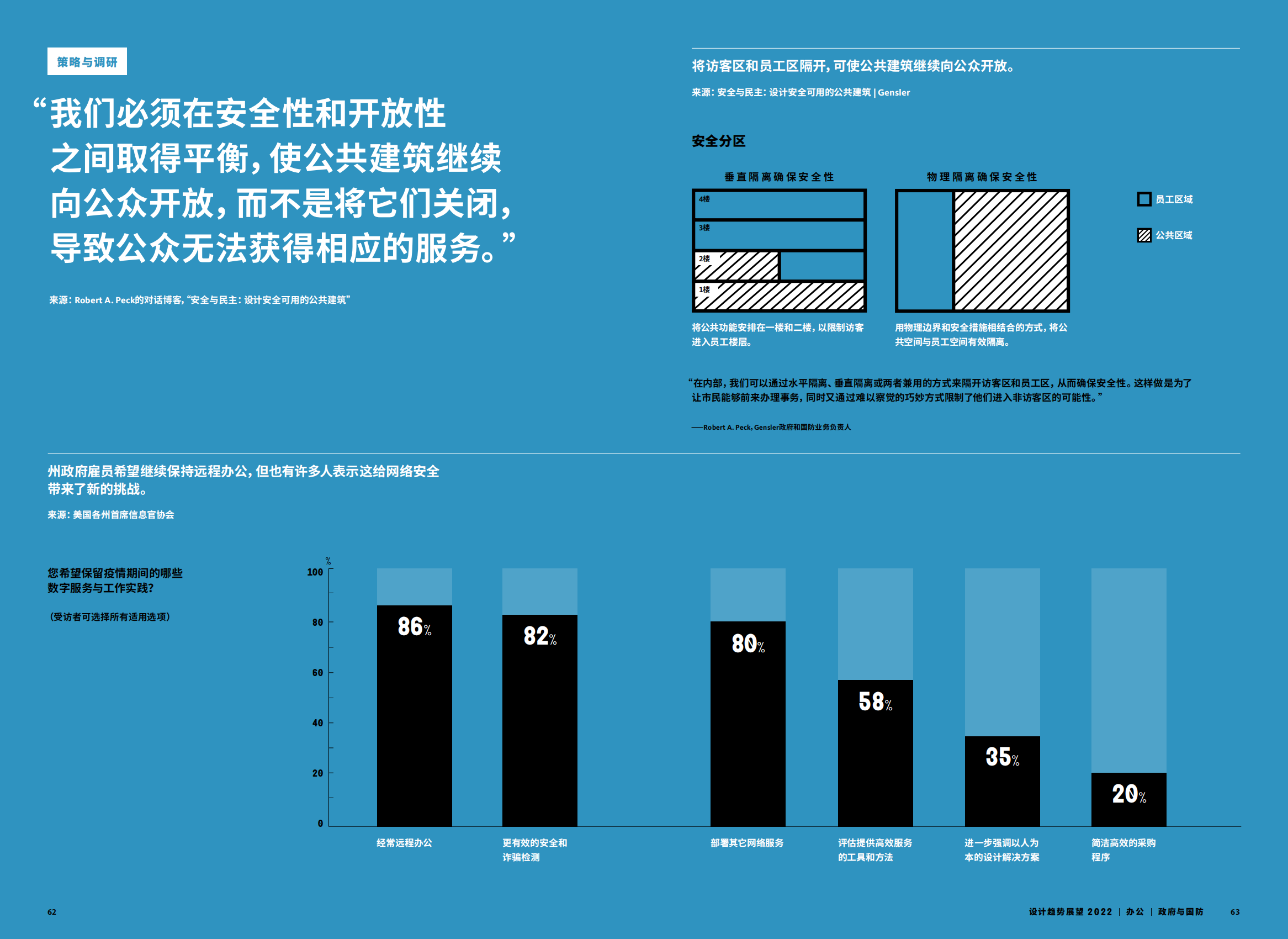 2022年设计趋势展望（28个设计领域的战略建议、研究和代表项目）