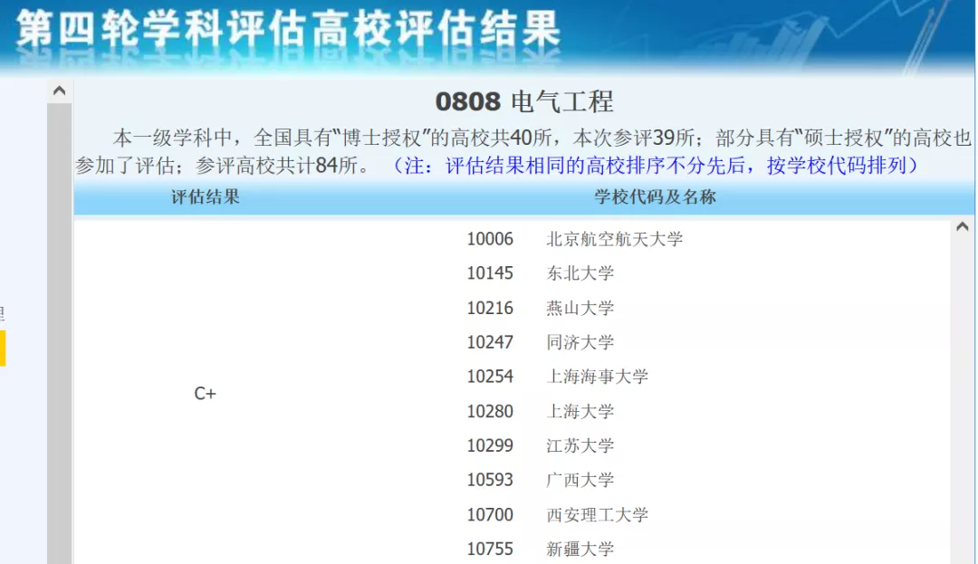 广西大学电气工程学硕，2022考研难度及往年复试调剂情况分析