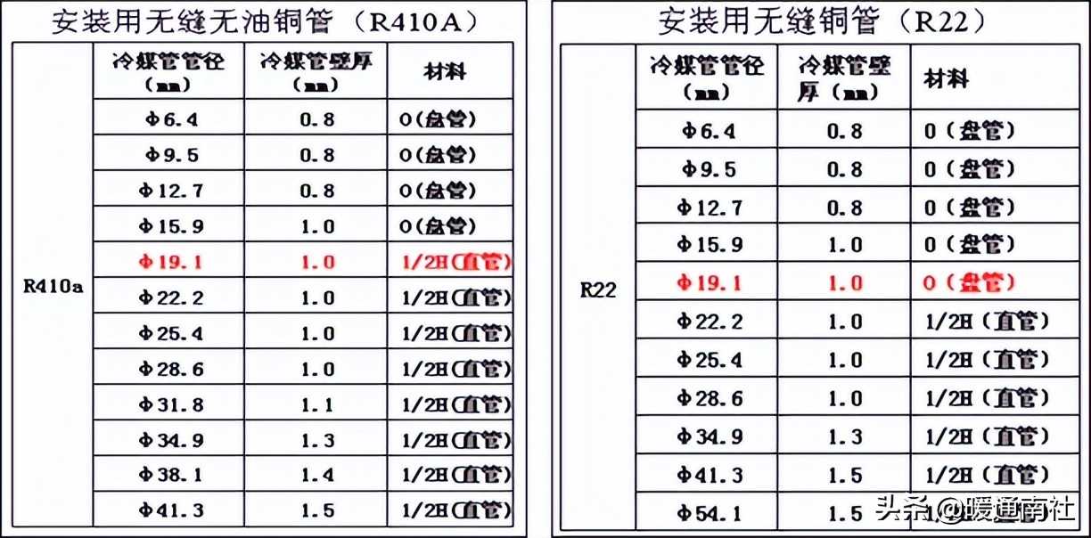 变频多联空调系统的安装