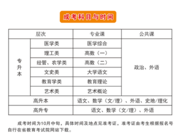 2022年湖北成人高考具体报名时间是什么时候，怎么报名？