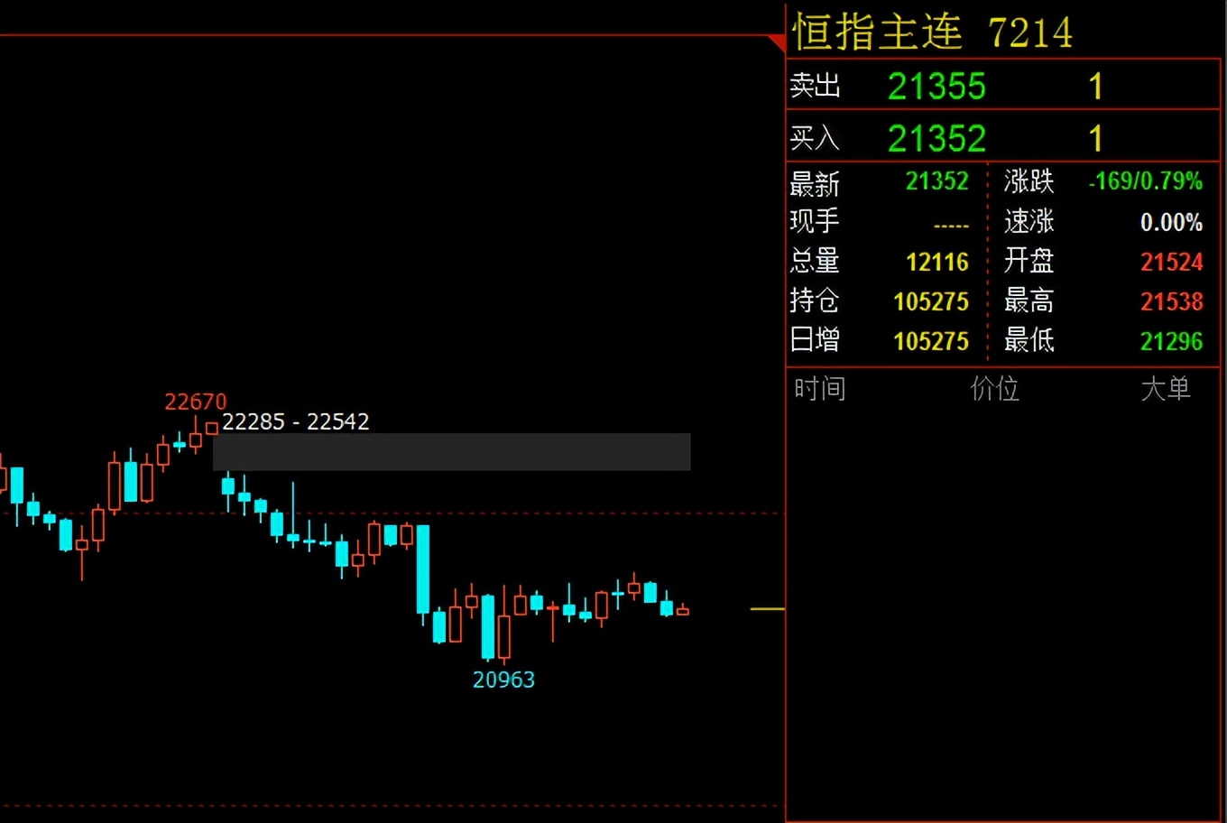 美国利用霸权肆意制裁别国，港股第二周连续下挫