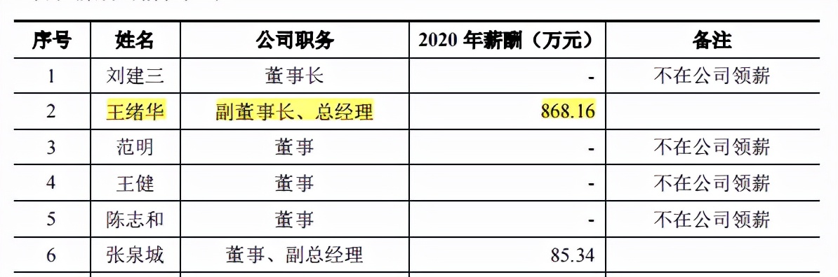 泰鹏环保劳务派遣超标，一高管八百万年薪，零人供应商频现