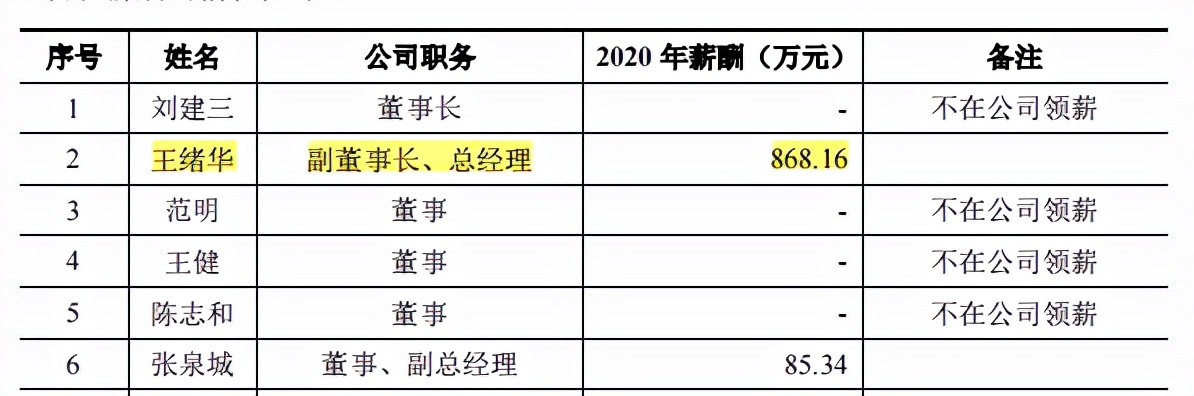 泰鹏环保劳务派遣超标，一高管八百万年薪，零人供应商频现