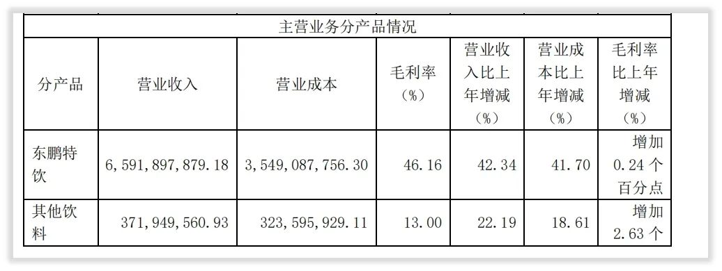 财报观察｜东鹏饮料股价“膝斩”，破圈困难、增长疲软