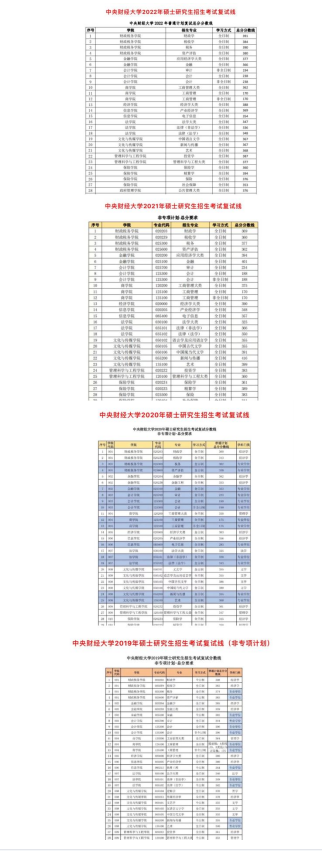 新祥旭考研：2023年中央财经大学国民经济学考研参考书及备考经验