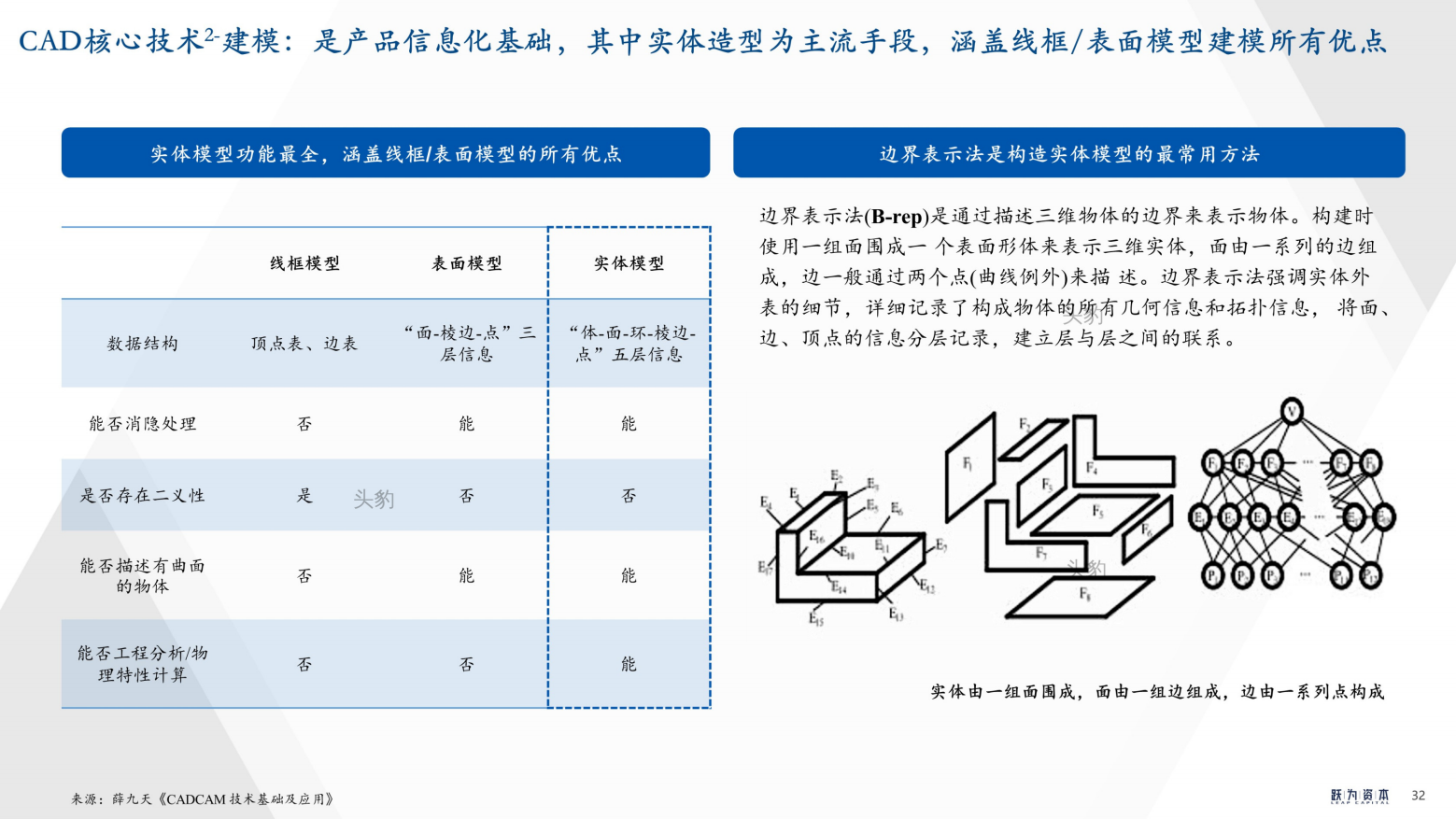 2022年中国工业软件行业深度研究报告（工欲善其事，必先利其器）