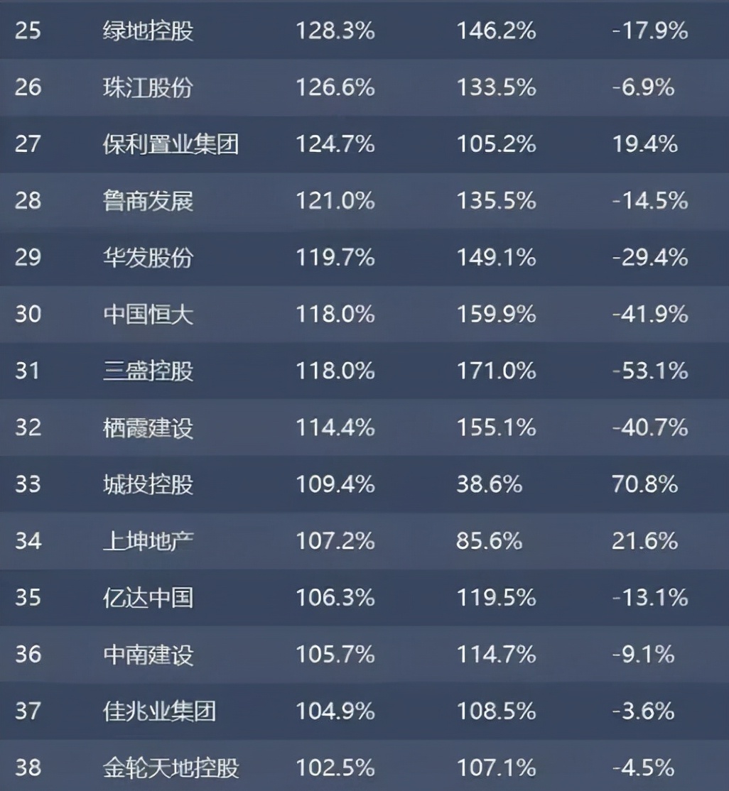 被罚7亿后，潘石屹再遭一击