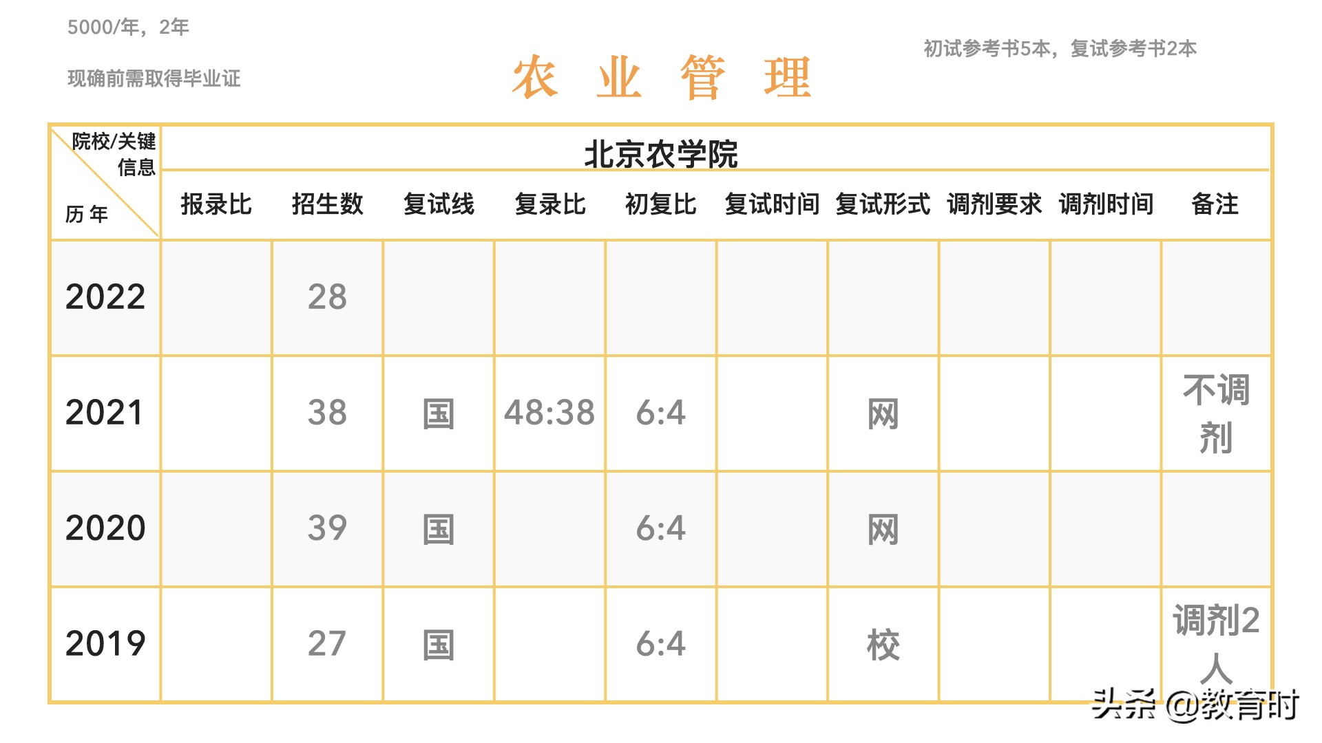 想考研该怎么确定学校？