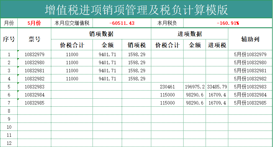 云南省96年小会计，用倒算成本计算“税负率”，仅用1小时搞定