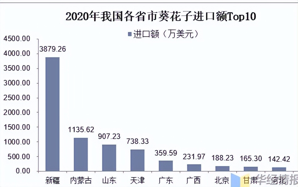 西班牙一场球赛消耗掉2950吨瓜子！文化输出成功？