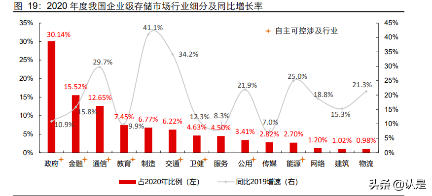 信创行业深度报告：行而不辍，未来可期