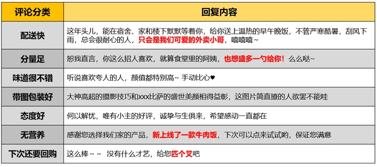 评价管理第三弹 | 这样回复顾客评价，涨粉又提单