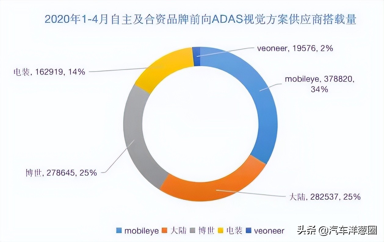 美国要制裁中国汽车？中国车企扛得住吗？