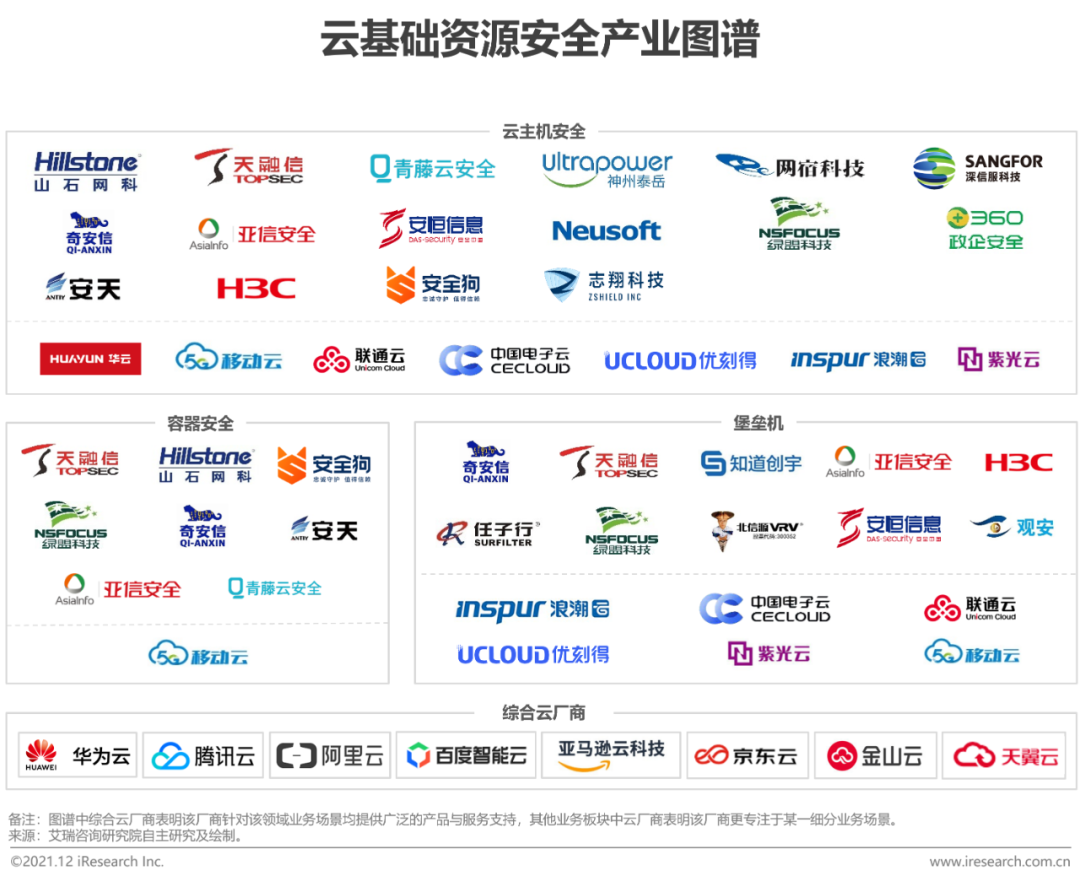 2021年中国云安全行业研究报告