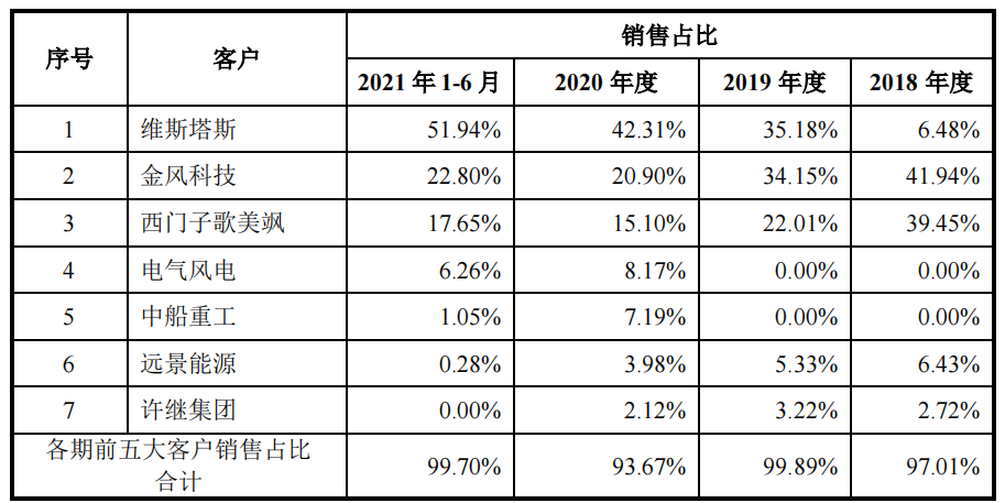 艾郎科技劳务派遣远超标准，大客户业绩下滑或成抢装潮后遗症