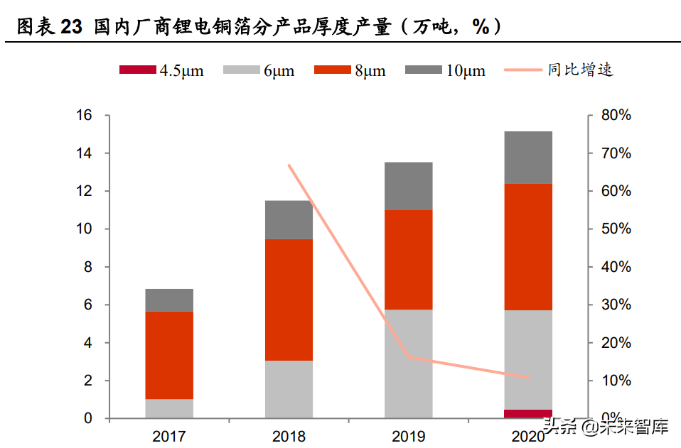 江西铜业招聘（锂电铜箔行业研究及投资全景图）