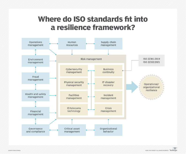 一文读懂IT如何制订业务连续性计划